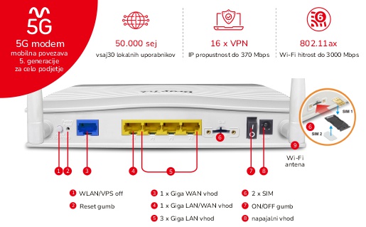 Vigor serija C510 - glavne lastnosti
